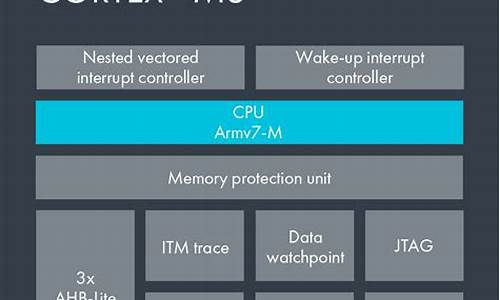 arm cortex 源码